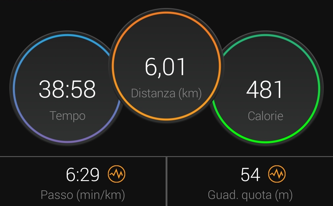 Riparto da zero