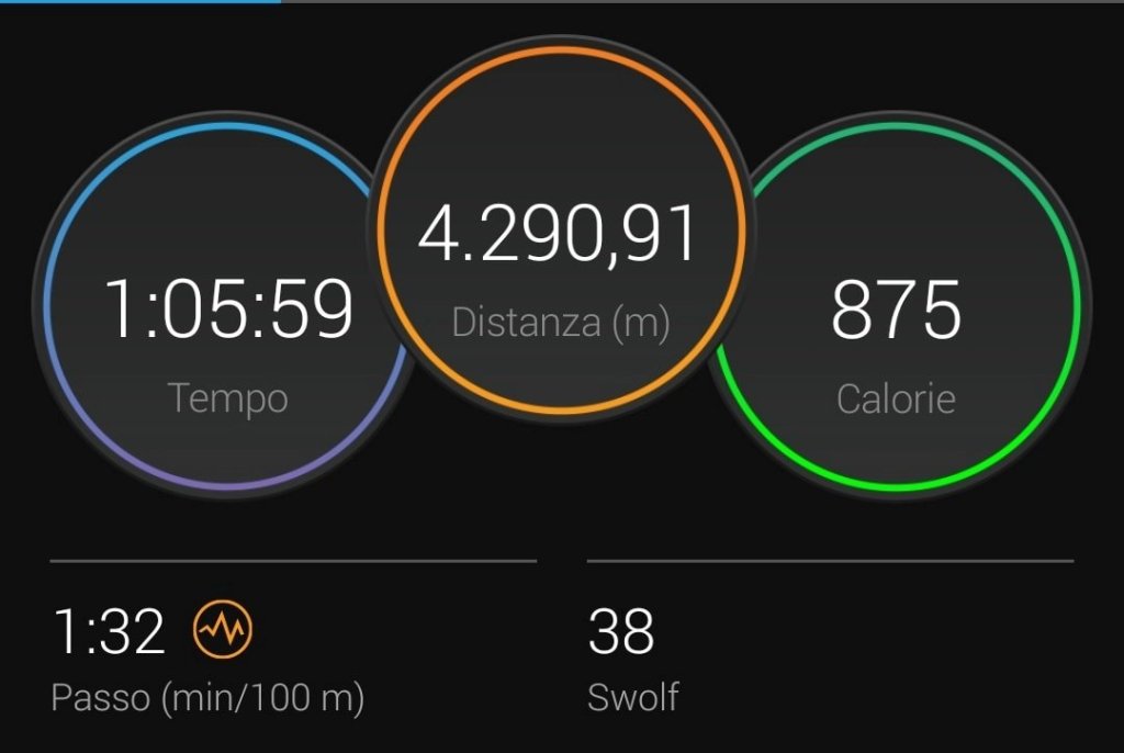 Prima nuotata libera del&nbsp;2021