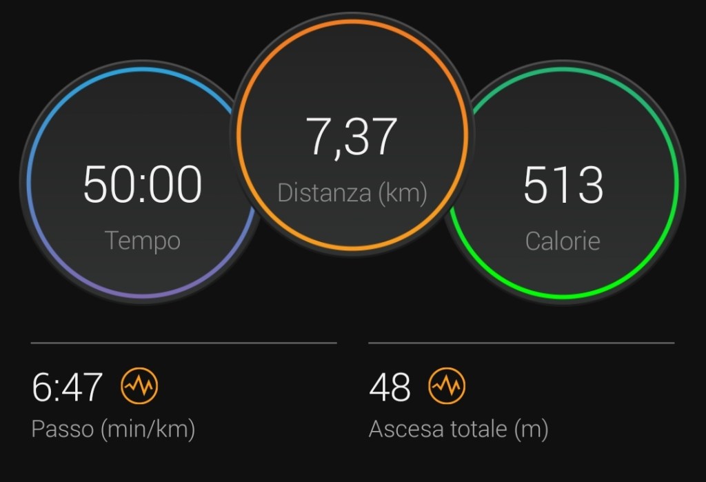 Obiettivi di settembre